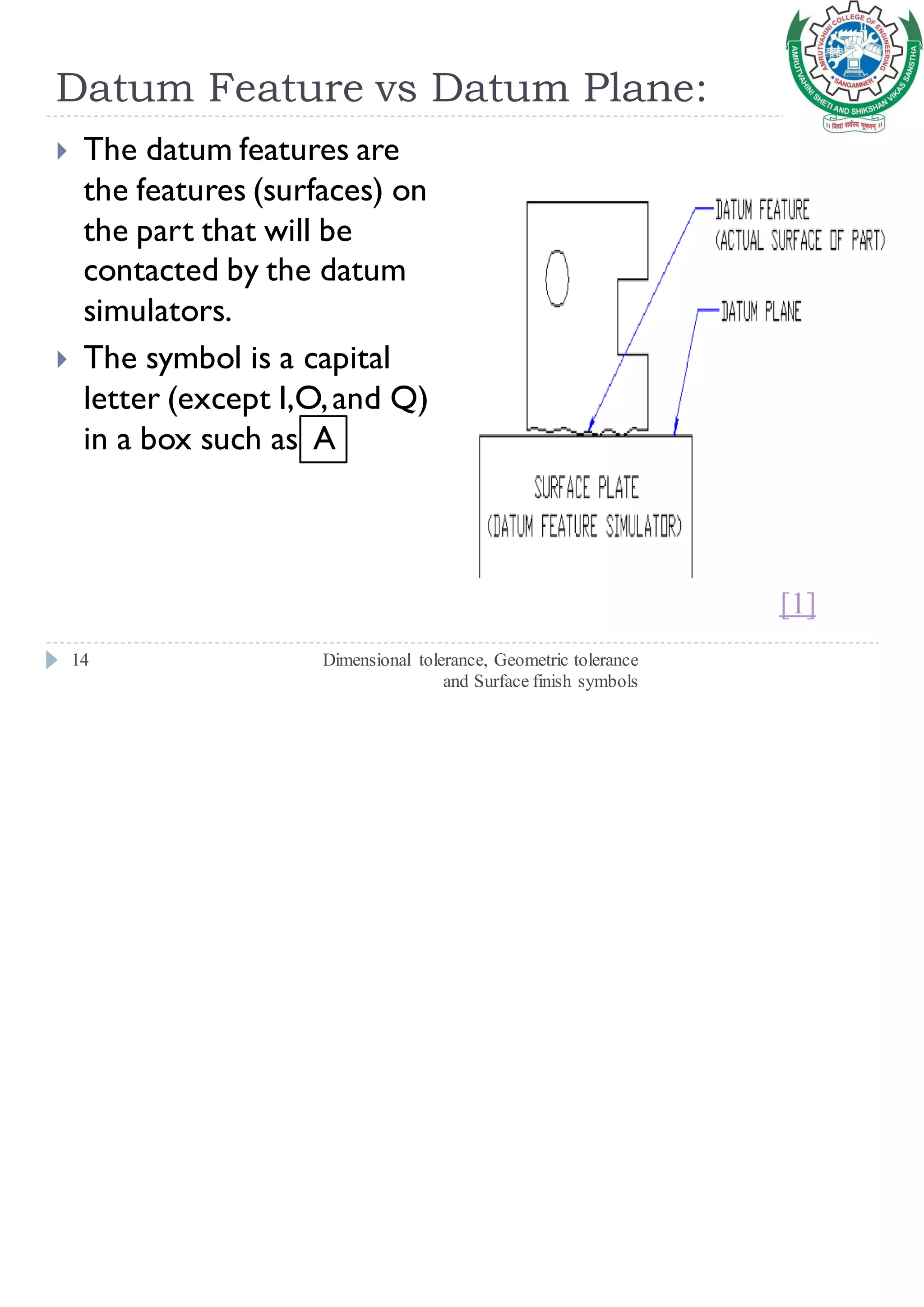 Datum Feature vs Datum Plane:
Dimensional tolerance, Geometric tolerance
and Surface finish symbols
14
 The datum features are
the features (surfaces) on
the part that will be
contacted by the datum
simulators.
 The symbol is a capital
letter (except I,O,and Q)
in a box such as A
[1]
 