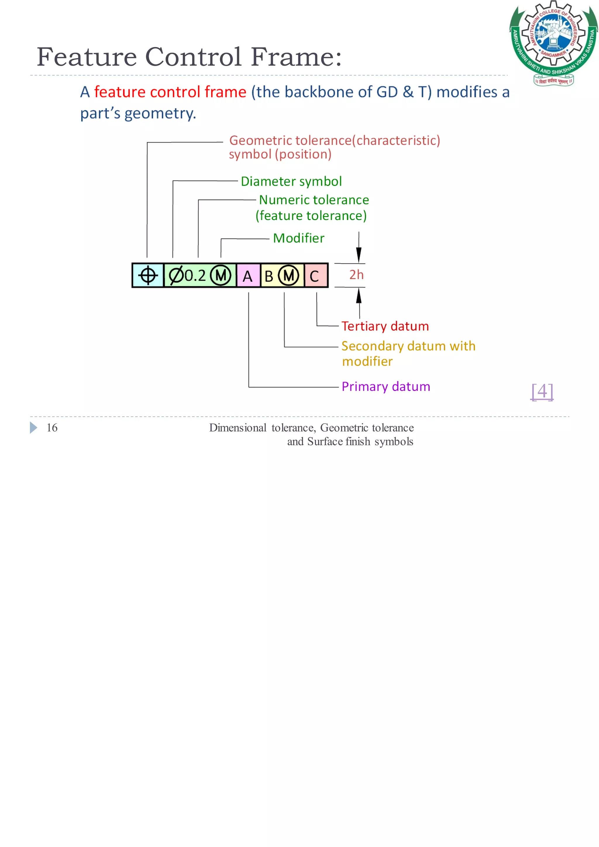 Feature Control Frame:
Dimensional tolerance, Geometric tolerance
and Surface finish symbols
16
[4]
 