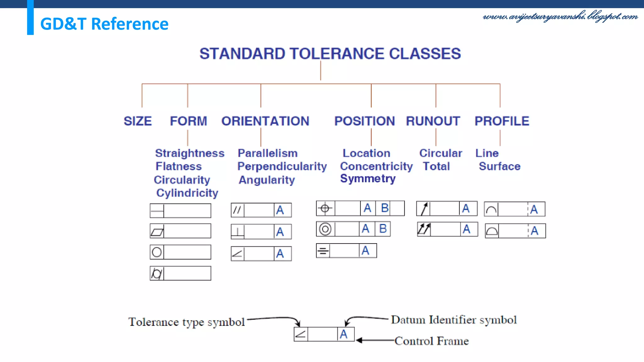 www.avijeetsuryavanshi.blogspot.com
GD&T Reference
 