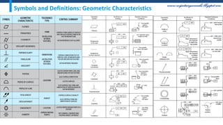 GD&T Reference Chart ASME GD&T Symbols, 57% OFF