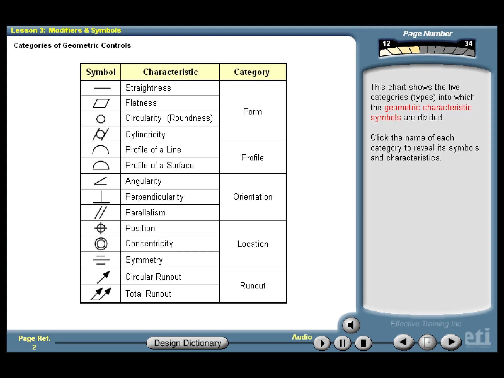 Geometric Dimensioning Chart.pdf GD&T- Geometric Dimensioning and Tolerancing | PDF