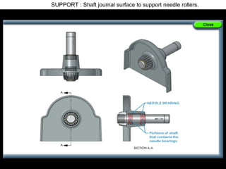 SUPPORT : Shaft journal surface to support needle rollers.
 