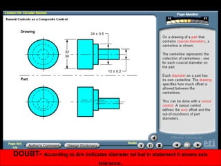 DOUBT- According to drw indicates diameter tol but in statement it shows axis
tolerance.
 