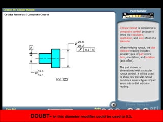 DOUBT- in this diameter modifier could be used to 0.3.
 