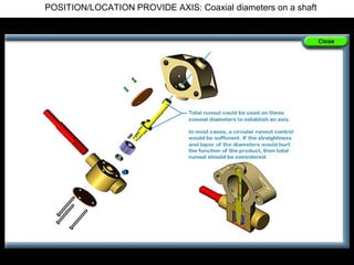 POSITION/LOCATION PROVIDE AXIS: Coaxial diameters on a shaft
 