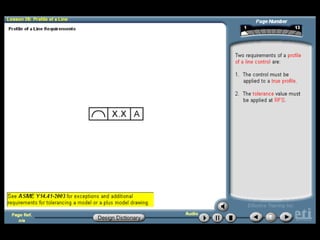 GD&T- Geometric Dimensioning and Tolerancing
