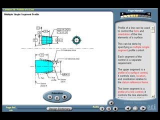 GD&T- Geometric Dimensioning and Tolerancing