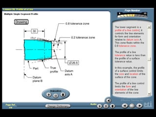 GD&T- Geometric Dimensioning and Tolerancing
