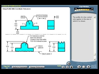 GD&T- Geometric Dimensioning and Tolerancing