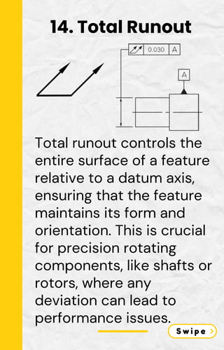 Total runout controls the
entire surface of a feature
relative to a datum axis,
ensuring that the feature
maintains its form and
orientation. This is crucial
for precision rotating
components, like shafts or
rotors, where any
deviation can lead to
performance issues.
14. Total Runout
 