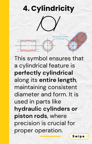 This symbol ensures that
a cylindrical feature is
perfectly cylindrical
along its entire length,
maintaining consistent
diameter and form. It is
used in parts like
hydraulic cylinders or
piston rods, where
precision is crucial for
proper operation.
4. Cylindricity
 