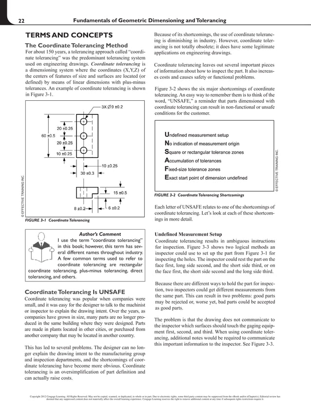 GEOMETRIC DIMENSIONING AND TOLERANCING 3ED | PDF