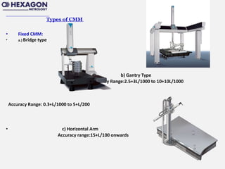 G D & T And Co Ordinate Metrology | POT