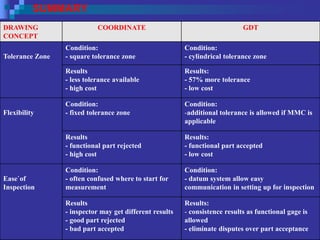 GDT CHAPTER 1- Overview and introduction.ppt