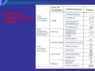 GDT CHAPTER 1- Overview and introduction.ppt