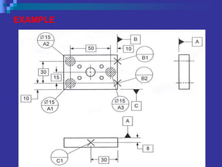 GDT CHAPTER 1- Overview and introduction.ppt