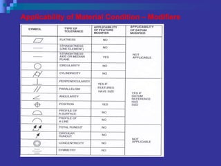 GDT CHAPTER 1- Overview and introduction.ppt