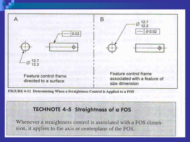 Gdt Chapter 3 Form Tol Pdf Free Download