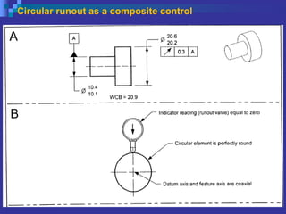 Circular runout as a composite control
 
