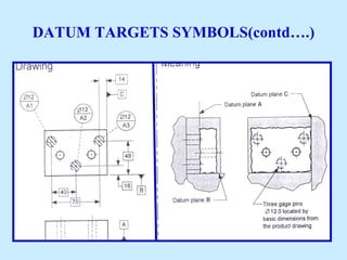 Gd & t datum targets | PPT