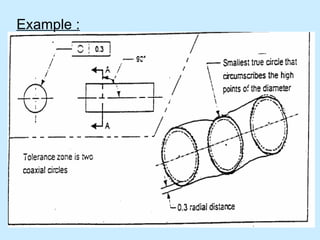 Datum Target Point Example Gd & t datum targets | PPT