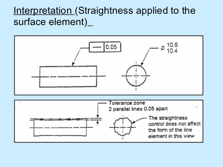 Gd & t datum targets
