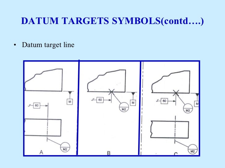 Gd & t datum targets