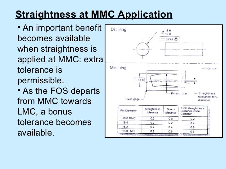 Gd & t datum targets