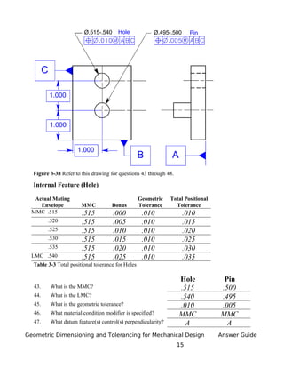 GEOMETRIC DIMENSIONING AND TOLERANCING E- Book | PDF