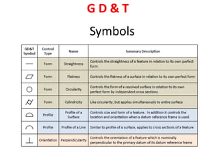 G D & T
Symbols
 