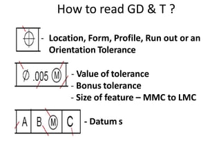 How to read GD & T ?
- Location, Form, Profile, Run out or an
Orientation Tolerance
- Value of tolerance
- Bonus tolerance
- Size of feature – MMC to LMC
- Datum s
 