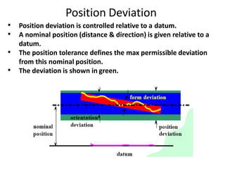 Position Deviation
• Position deviation is controlled relative to a datum.
• A nominal position (distance & direction) is given relative to a
datum.
• The position tolerance defines the max permissible deviation
from this nominal position.
• The deviation is shown in green.
 