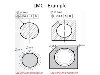 LMC - Example
 