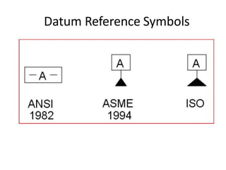 Datum Reference Symbols
 