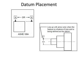 Datum Placement
 