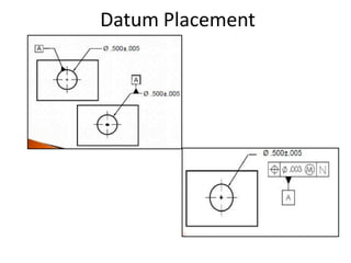 Datum Placement
 