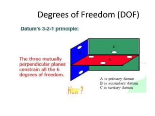 Degrees of Freedom (DOF)
 
