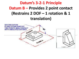 Datum’s 3-2-1 Principle
Datum B – Provides 2 point contact
(Restrains 2 DOF – 1 rotation & 1
translation)
 