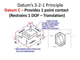 Datum’s 3-2-1 Principle
Datum C – Provides 1 point contact
(Restrains 1 DOF – Translation)
 