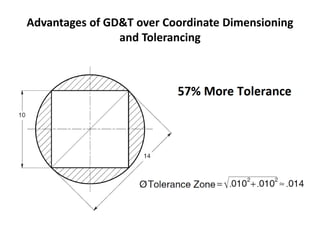 Advantages of GD&T over Coordinate Dimensioning
and Tolerancing
 