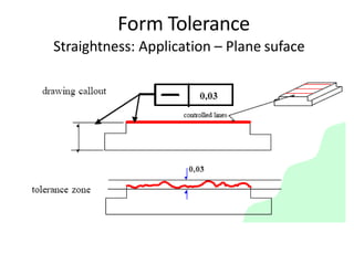 Form Tolerance
Straightness: Application – Plane suface
 