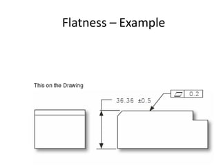 Flatness – Example
 