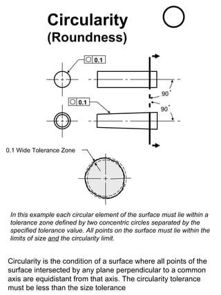 Circularity
              (Roundness)
                                0.1




                                                       90
                          0.1
                                                       90




0.1 Wide Tolerance Zone




 In this example each circular element of the surface must lie within a
 tolerance zone defined by two concentric circles separated by the
 specified tolerance value. All points on the surface must lie within the
 limits of size and the circularity limit.


Circularity is the condition of a surface where all points of the
surface intersected by any plane perpendicular to a common
axis are equidistant from that axis. The circularity tolerance
must be less than the size tolerance
 
