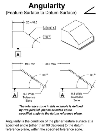 Angularity
(Feature Surface to Datum Surface)

               20 +/-0.5

                                0.3 A

                                    o
                            30




         A
              19.5 min      20.5 max


                                o                                o
                           30                              30




             0.3 Wide                        0.3 Wide
     A       Tolerance
                                        A    Tolerance
               Zone                            Zone

         The tolerance zone in this example is defined
         by two parallel planes oriented at the
         specified angle to the datum reference plane.

Angularity is the condition of the planar feature surface at a
specified angle (other than 90 degrees) to the datum
reference plane, within the specified tolerance zone.
 