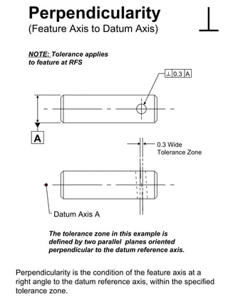 Perpendicularity
   (Feature Axis to Datum Axis)

   NOTE: Tolerance applies
   to feature at RFS
                                                0.3 A




     A                                     0.3 Wide
                                           Tolerance Zone




           Datum Axis A

          The tolerance zone in this example is
          defined by two parallel planes oriented
          perpendicular to the datum reference axis.


Perpendicularity is the condition of the feature axis at a
right angle to the datum reference axis, within the specified
tolerance zone.
 