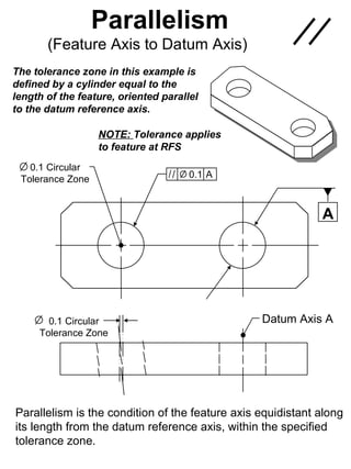 Parallelism
       (Feature Axis to Datum Axis)
The tolerance zone in this example is
defined by a cylinder equal to the
length of the feature, oriented parallel
to the datum reference axis.

                  NOTE: Tolerance applies
                  to feature at RFS
   0.1 Circular
 Tolerance Zone                       0.1 A



                                                             A




       0.1 Circular                              Datum Axis A
     Tolerance Zone




Parallelism is the condition of the feature axis equidistant along
its length from the datum reference axis, within the specified
tolerance zone.
 