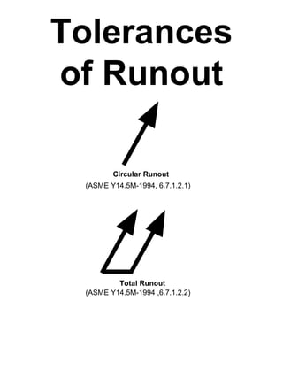 Tolerances
of Runout

        Circular Runout
 (ASME Y14.5M-1994, 6.7.1.2.1)




         Total Runout
 (ASME Y14.5M-1994 ,6.7.1.2.2)
 
