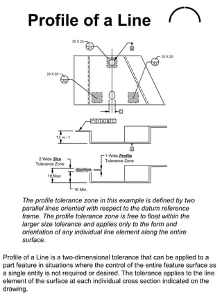 Profile of a Line
                                20 X 20

                                           A1                  B

                                                                         20 X 20

                                                                    A3


                20 X 20

                          A2




                                                          C

                                                1 A B C


                     17 +/- 1

                                                               A

                                                   1 Wide Profile
            2 Wide Size                            Tolerance Zone
           Tolerance Zone

                18 Max


                                 16 Min.

      The profile tolerance zone in this example is defined by two
      parallel lines oriented with respect to the datum reference
      frame. The profile tolerance zone is free to float within the
      larger size tolerance and applies only to the form and
      orientation of any individual line element along the entire
      surface.

Profile of a Line is a two-dimensional tolerance that can be applied to a
part feature in situations where the control of the entire feature surface as
a single entity is not required or desired. The tolerance applies to the line
element of the surface at each individual cross section indicated on the
drawing.
 