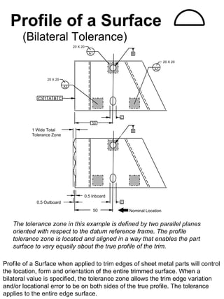 Profile of a Surface
       (Bilateral Tolerance)
                                20 X 20
                                          A1             B

                                                                           20 X 20

                                                                    A3


                 20 X 20

                           A2


               1 A B C



                                                    C
                                           50

          1 Wide Total                                   B
          Tolerance Zone




                                      0.5 Inboard
            0.5 Outboard                            C

                                               50       Nominal Location


   The tolerance zone in this example is defined by two parallel planes
   oriented with respect to the datum reference frame. The profile
   tolerance zone is located and aligned in a way that enables the part
   surface to vary equally about the true profile of the trim.

Profile of a Surface when applied to trim edges of sheet metal parts will control
the location, form and orientation of the entire trimmed surface. When a
bilateral value is specified, the tolerance zone allows the trim edge variation
and/or locational error to be on both sides of the true profile. The tolerance
applies to the entire edge surface.
 