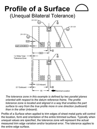 Profile of a Surface
       (Unequal Bilateral Tolerance)
                                 20 X 20
                                           A1             B

                                                                            20 X 20

                                                                     A3


                 20 X 20

                           A2

                           0.5

               1.2 A B C

                                                     C
                                            50

          1.2 Wide Total                                  B
          Tolerance Zone




                                       0.5 Inboard
            0.7 Outboard                             C

                                                50       Nominal Location


   The tolerance zone in this example is defined by two parallel planes
   oriented with respect to the datum reference frame. The profile
   tolerance zone is located and aligned in a way that enables the part
   surface to vary from the true profile more in one direction (outboard)
   than in the other (inboard).
Profile of a Surface when applied to trim edges of sheet metal parts will control
the location, form and orientation of the entire trimmed surface. Typically when
unequal values are specified, the tolerance zone will represent the actual
measured trim edge variation and/or locational error. The tolerance applies to
the entire edge surface.
 